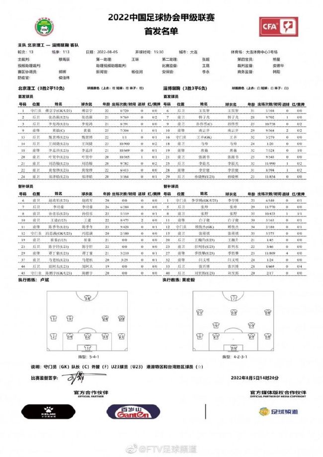 12月6日讯 据意大利著名记者斯基拉报道，罗马已经准备好和穆里尼奥重启续约谈判。